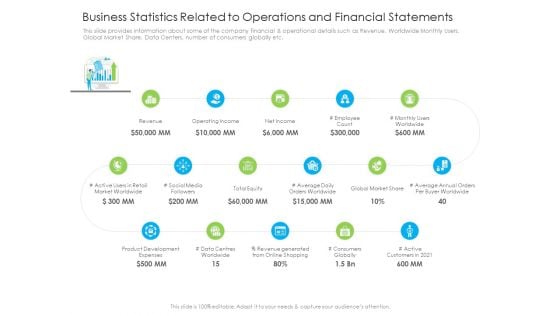 Business Statistics Related To Operations And Financial Statements Mockup PDF Business Statistics Related To Operations And Financial Statements Mockup PDF