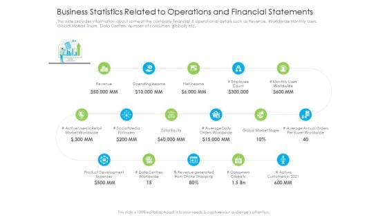 Business Statistics Related To Operations And Financial Statements Mockup PDF