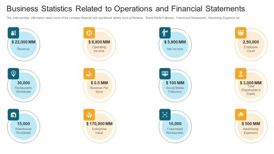 Business Statistics Related To Operations And Financial Statements Ppt Outline Design Inspiration PDF