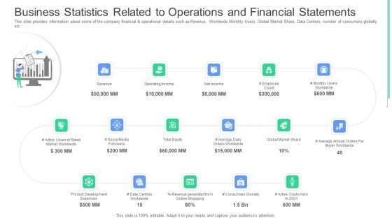 Business Statistics Related To Operations And Financial Statements Ppt Portfolio Designs Download PDF