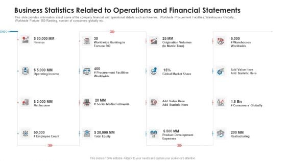 Business Statistics Related To Operations And Financial Statements Rules PDF