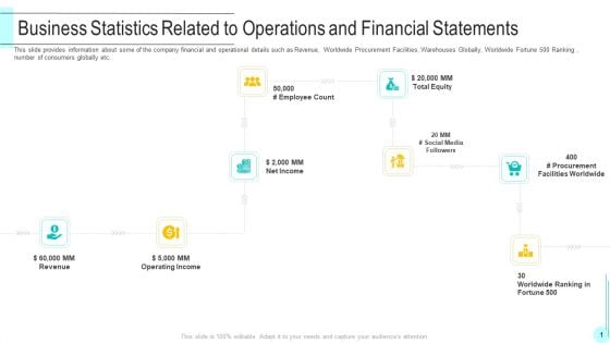 Business Statistics Related To Operations And Financial Statements Summary PDF