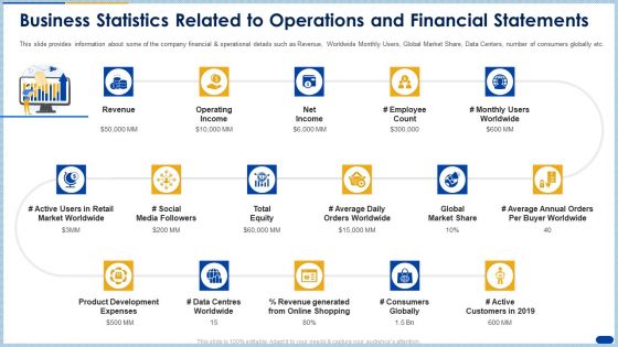 Business Statistics Related To Operations And Financial Statements Themes PDF