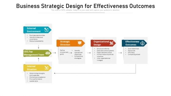 Business Strategic Design For Effectiveness Outcomes Ppt PowerPoint Presentation Gallery Sample PDF Business Strategic Design For Effectiveness Outcomes Ppt PowerPoint Presentation Gallery Sample PDF