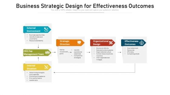 Business Strategic Design For Effectiveness Outcomes Ppt PowerPoint Presentation Gallery Sample PDF