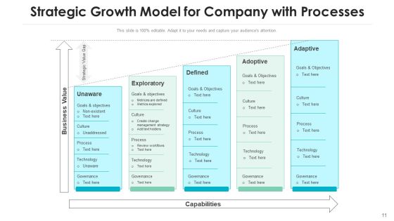 Business Strategic Development Performance Indicators Ppt PowerPoint Presentation Complete Deck With Slides Slide11
