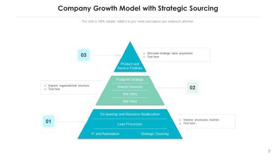 Business Strategic Development Performance Indicators Ppt PowerPoint Presentation Complete Deck With Slides Slide02
