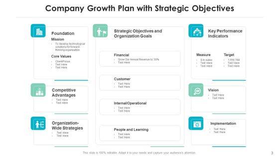 Business Strategic Development Performance Indicators Ppt PowerPoint Presentation Complete Deck With Slides Slide03