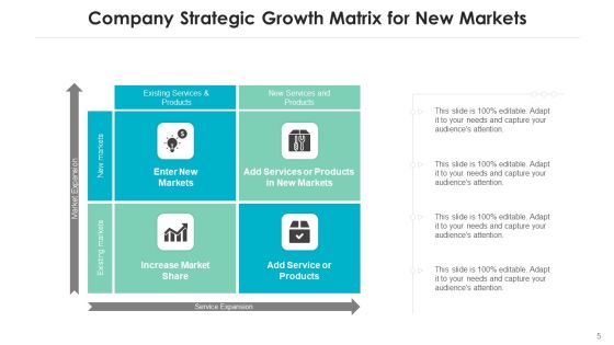 Business Strategic Development Performance Indicators Ppt PowerPoint Presentation Complete Deck With Slides Slide05