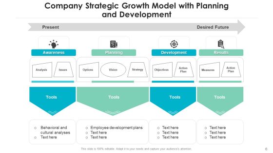 Business Strategic Development Performance Indicators Ppt PowerPoint Presentation Complete Deck With Slides Slide06