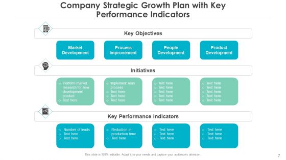 Business Strategic Development Performance Indicators Ppt PowerPoint Presentation Complete Deck With Slides