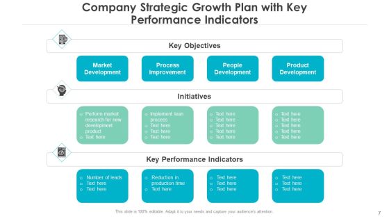 Business Strategic Development Performance Indicators Ppt PowerPoint Presentation Complete Deck With Slides Slide07