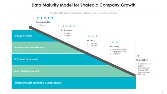 Business Strategic Development Performance Indicators Ppt PowerPoint Presentation Complete Deck With Slides Slide08