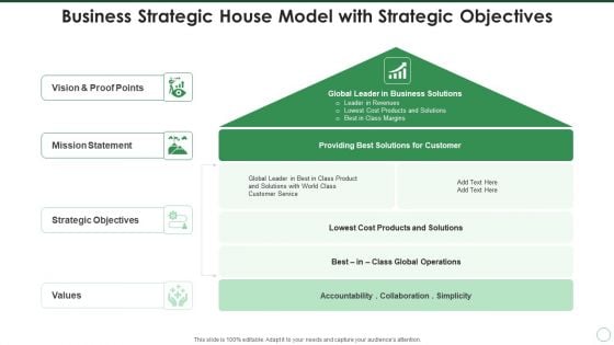 Business Strategic House Model With Strategic Objectives Infographics PDF