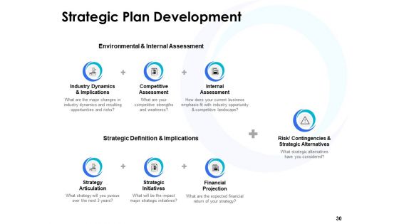 Business Strategic Management Ppt PowerPoint Presentation Complete Deck With Slides