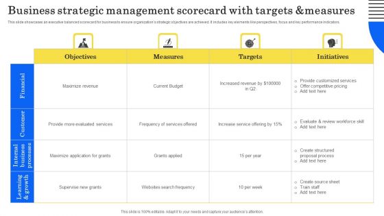 Business Strategic Management Scorecard With Targets And Measures Diagrams PDF