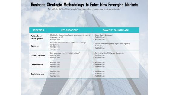 Business Strategic Methodology To Enter New Emerging Markets Ppt PowerPoint Presentation File Microsoft PDF
