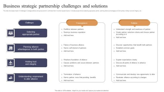 Business Strategic Partnership Challenges And Solutions Mockup PDF