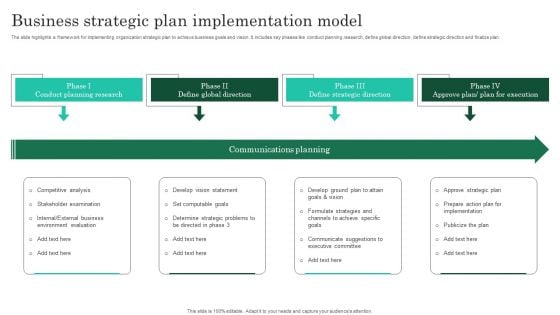 Business Strategic Plan Implementation Model Microsoft PDF