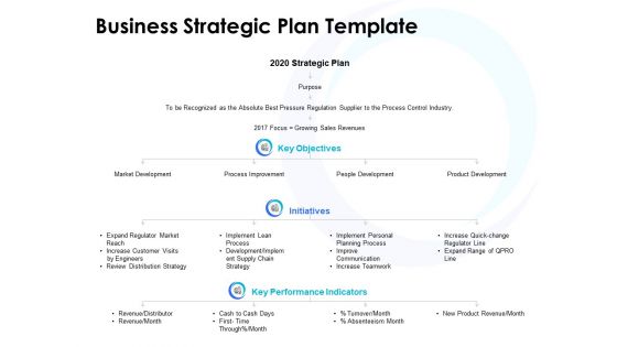 Business Strategic Plan Template Ppt PowerPoint Presentation Layouts Vector