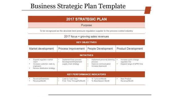 Business Strategic Plan Template Ppt PowerPoint Presentation Pictures Model