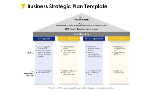 Business Strategic Plan Template Ppt PowerPoint Presentation Portfolio Design Inspiration