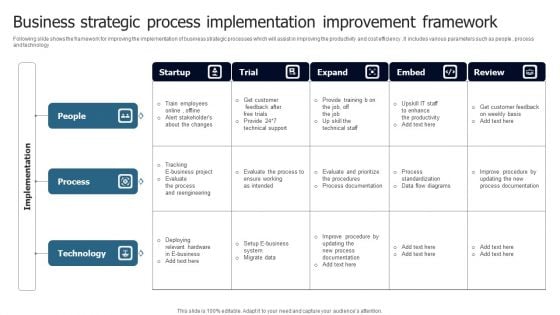 Business Strategic Process Implementation Improvement Framework Themes PDF