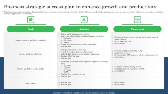 Business Strategic Success Plan To Enhance Growth And Productivity Ideas PDF