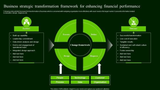 Business Strategic Transformation Framework For Enhancing Financial Performance Download PDF Business Strategic Transformation Framework For Enhancing Financial Performance Download PDF