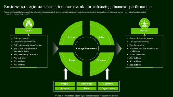 Business Strategic Transformation Framework For Enhancing Financial Performance Download PDF