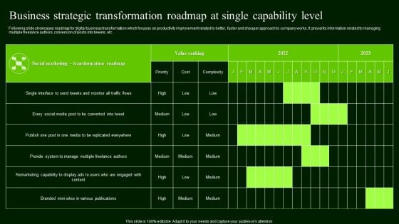 Business Strategic Transformation Roadmap At Single Capability Level Ideas PDF