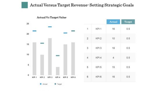 Business Strategies Actual Versus Target Revenue Setting Strategic Goals Ppt Layouts Outline PDF