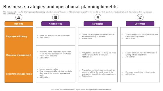 Business Strategies And Operational Planning Benefits Template PDF