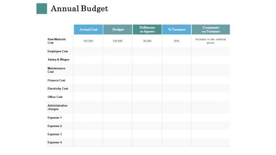 Business Strategies Annual Budget Ppt Outline Clipart PDF