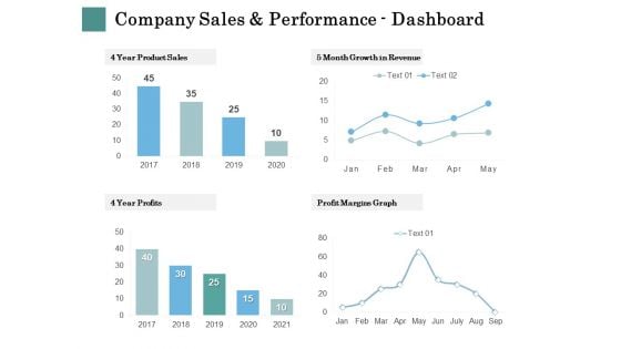 Business Strategies Company Sales And Performance Dashboard Ppt Inspiration Deck PDF