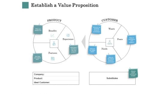 Business Strategies Establish A Value Proposition Ppt File Graphic Images PDF