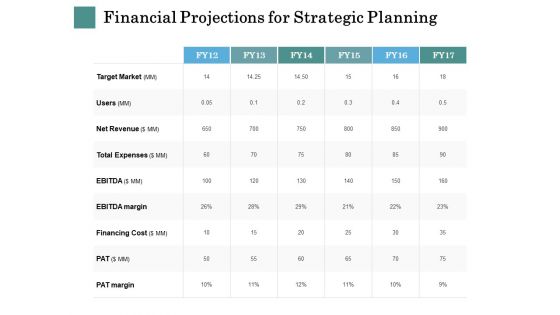 Business Strategies Financial Projections For Strategic Planning Ppt Infographics Display PDF