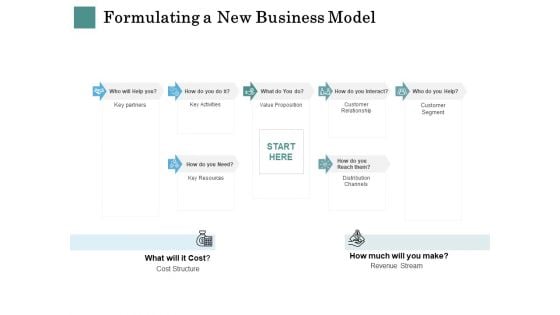 Business Strategies Formulating A New Business Model Ppt Inspiration Ideas PDF