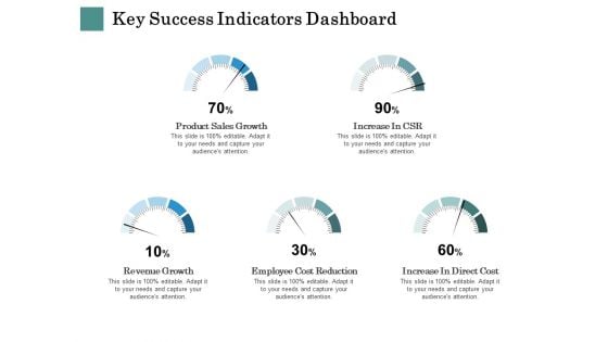 Business Strategies Key Success Indicators Dashboard Ppt Backgrounds PDF