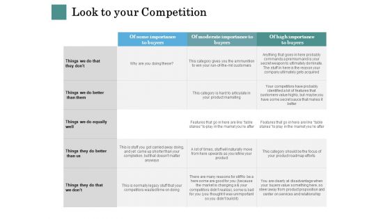 Business Strategies Look To Your Competition Ppt Show Example PDF