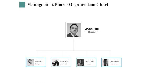 Business Strategies Management Board Organization Chart Ppt Outline Deck PDF