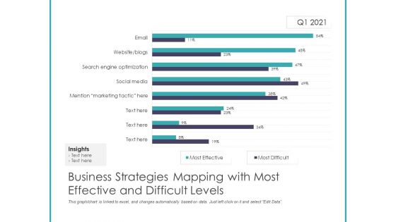 Business Strategies Mapping With Most Effective And Difficult Levels Ppt PowerPoint Presentation Gallery Designs Download PDF