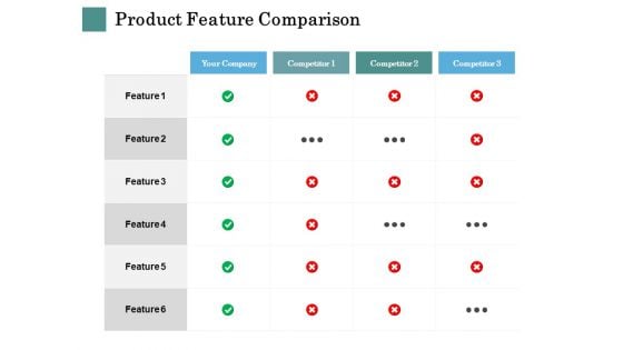 Business Strategies Product Feature Comparison Ppt Show Format Ideas PDF