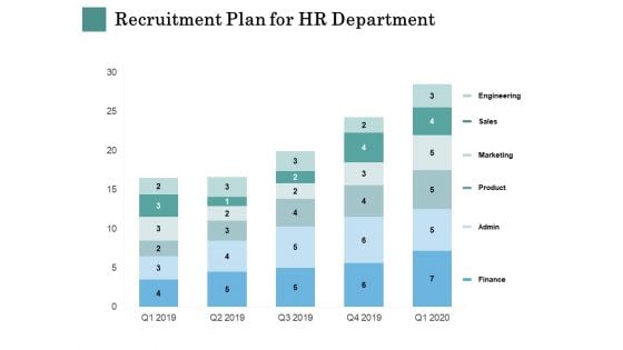 Business Strategies Recruitment Plan For HR Department Ppt Gallery Design Inspiration PDF