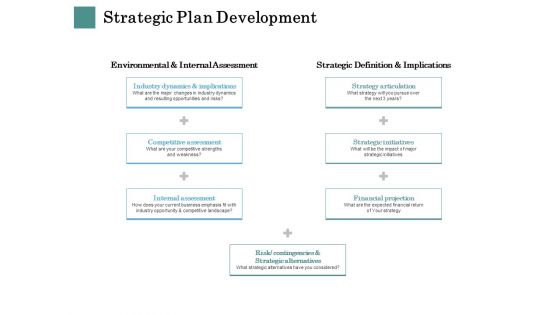 Business Strategies Strategic Plan Development Ppt Portfolio Maker PDF