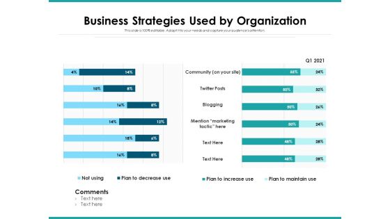 Business Strategies Used By Organization Ppt PowerPoint Presentation File Deck PDF