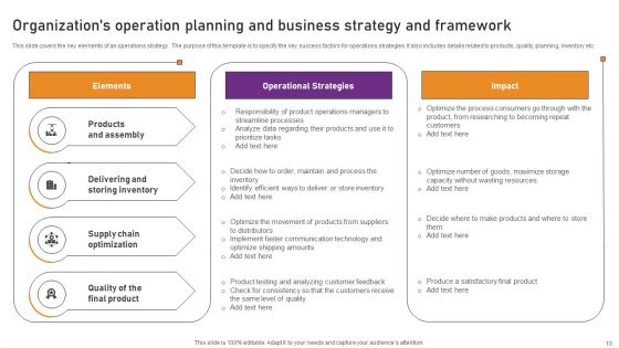 Business Strategy And Operations Ppt PowerPoint Presentation Complete Deck With Slides