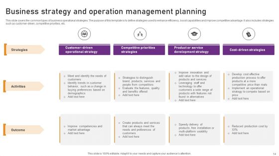 Business Strategy And Operations Ppt PowerPoint Presentation Complete Deck With Slides