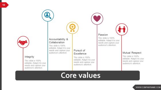 Business Strategy And Process Ppt PowerPoint Presentation Complete Deck With Slides Slide07