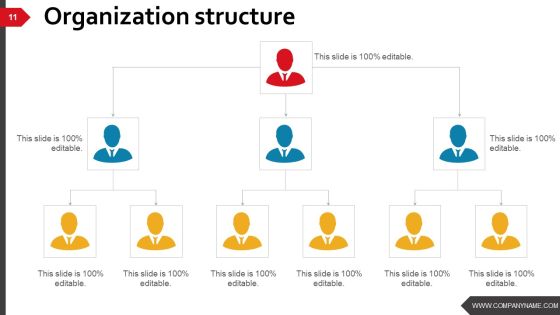 Business Strategy And Process Ppt PowerPoint Presentation Complete Deck With Slides Slide08